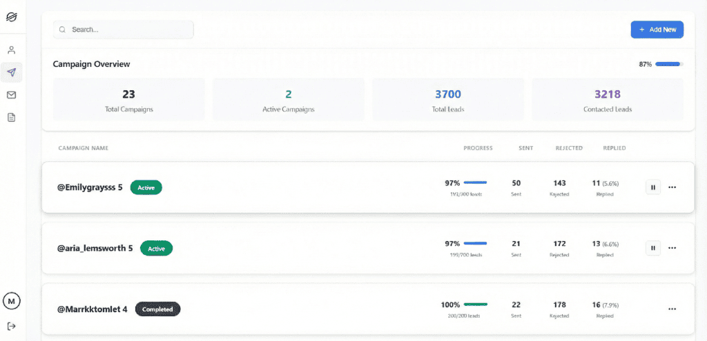 Nodott dashboard showing X (Twitter) DM automation campaigns, reply rate analytics, and lead scoring