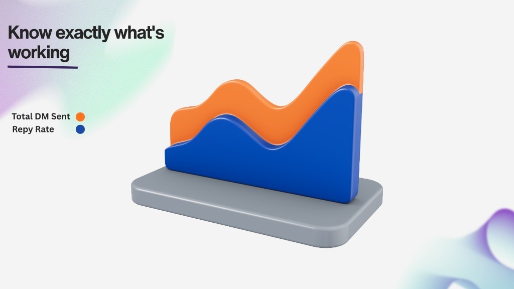 Know exactly what's working — campaign analytics for DMs sent and reply rate